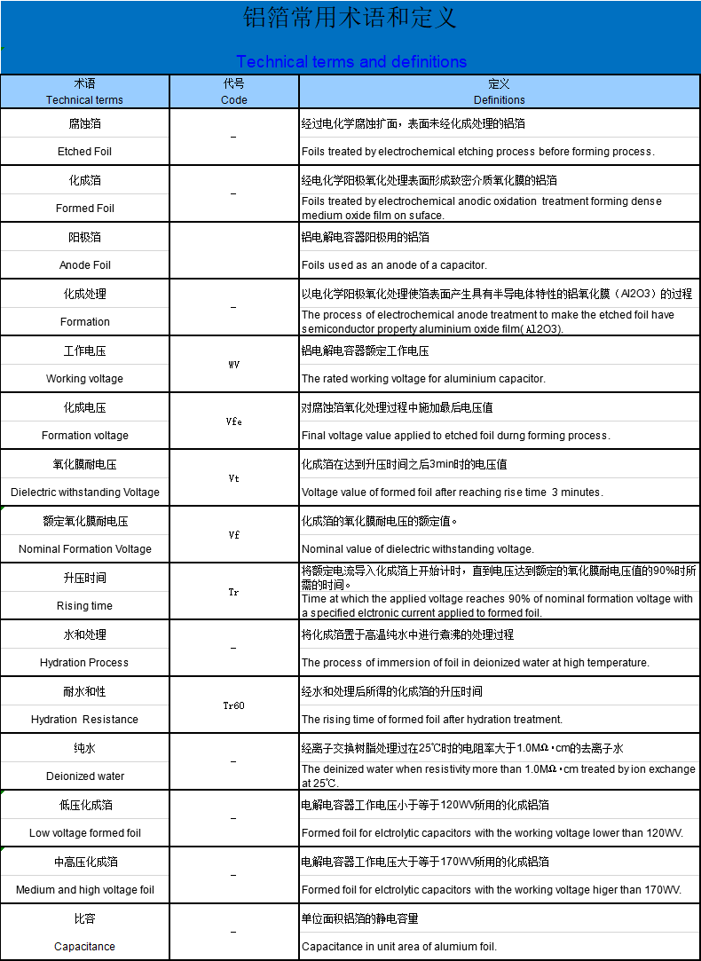 電解電容鋁箔常用術(shù)語