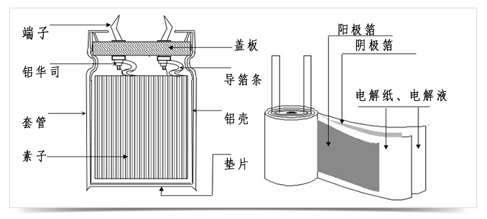 牛角電容內(nèi)部結構